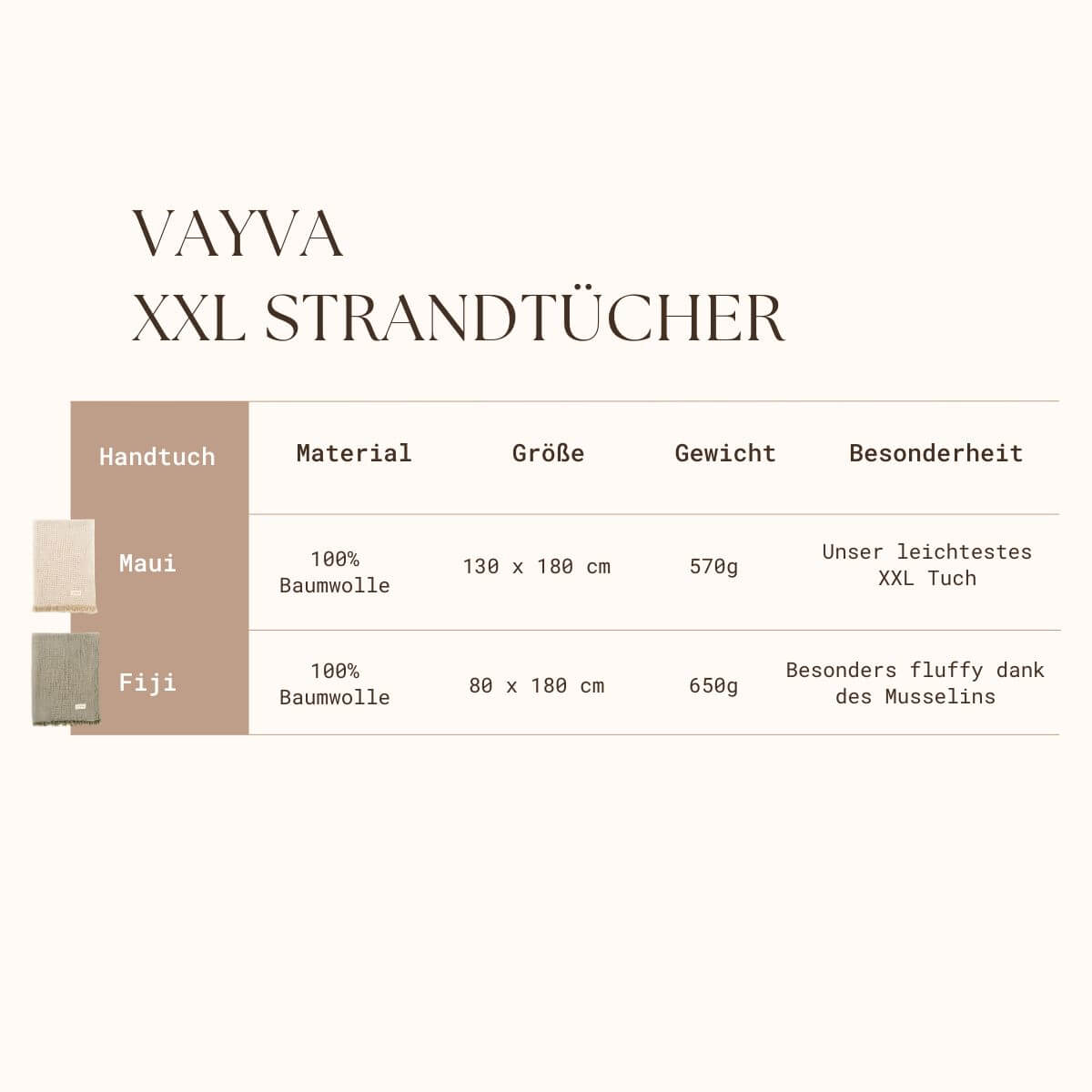 VAYVA-Set Large | 1 Kuscheldecke + 2 Handtücher
