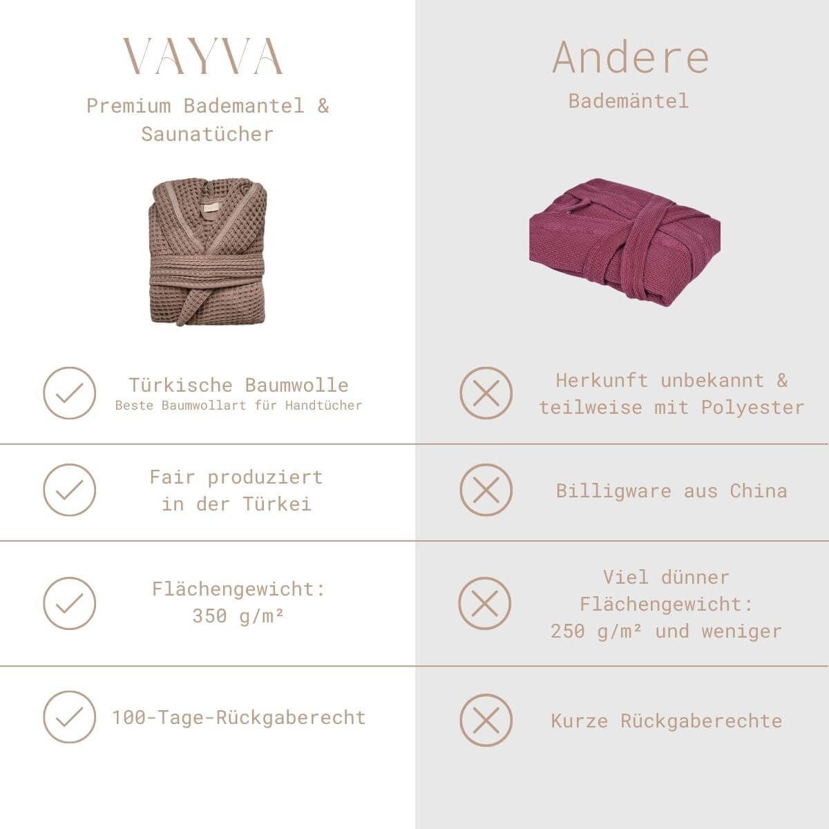 Vergleich VAYVA Premium-Bademantel aus fair produzierter türkischer Baumwolle mit 350 g/m² gegenüber herkömmlichen Bademänteln