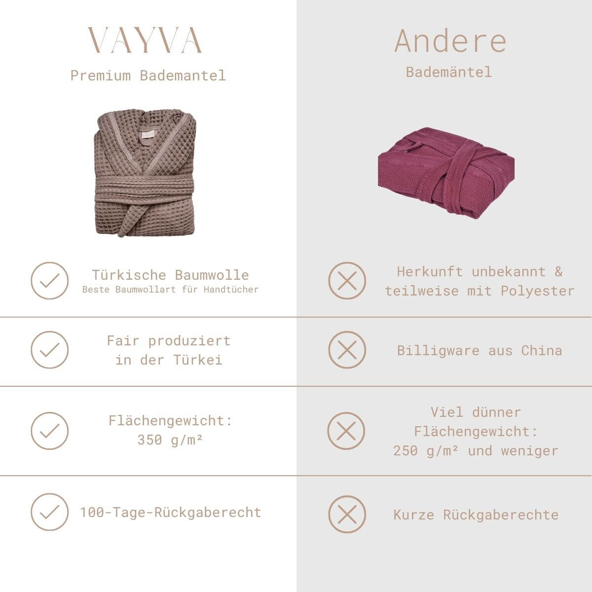 Vergleich VAYVA Premium-Kapuzenbademantel aus fair produzierter türkischer Baumwolle mit 350 g/m² gegenüber herkömmlichen Bademänteln