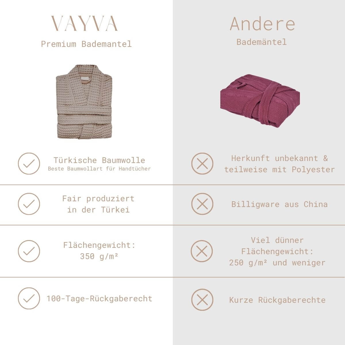 Vergleich VAYVA Premium-Bademantel aus fair produzierter türkischer Baumwolle mit 350 g/m² gegenüber herkömmlichen Bademänteln