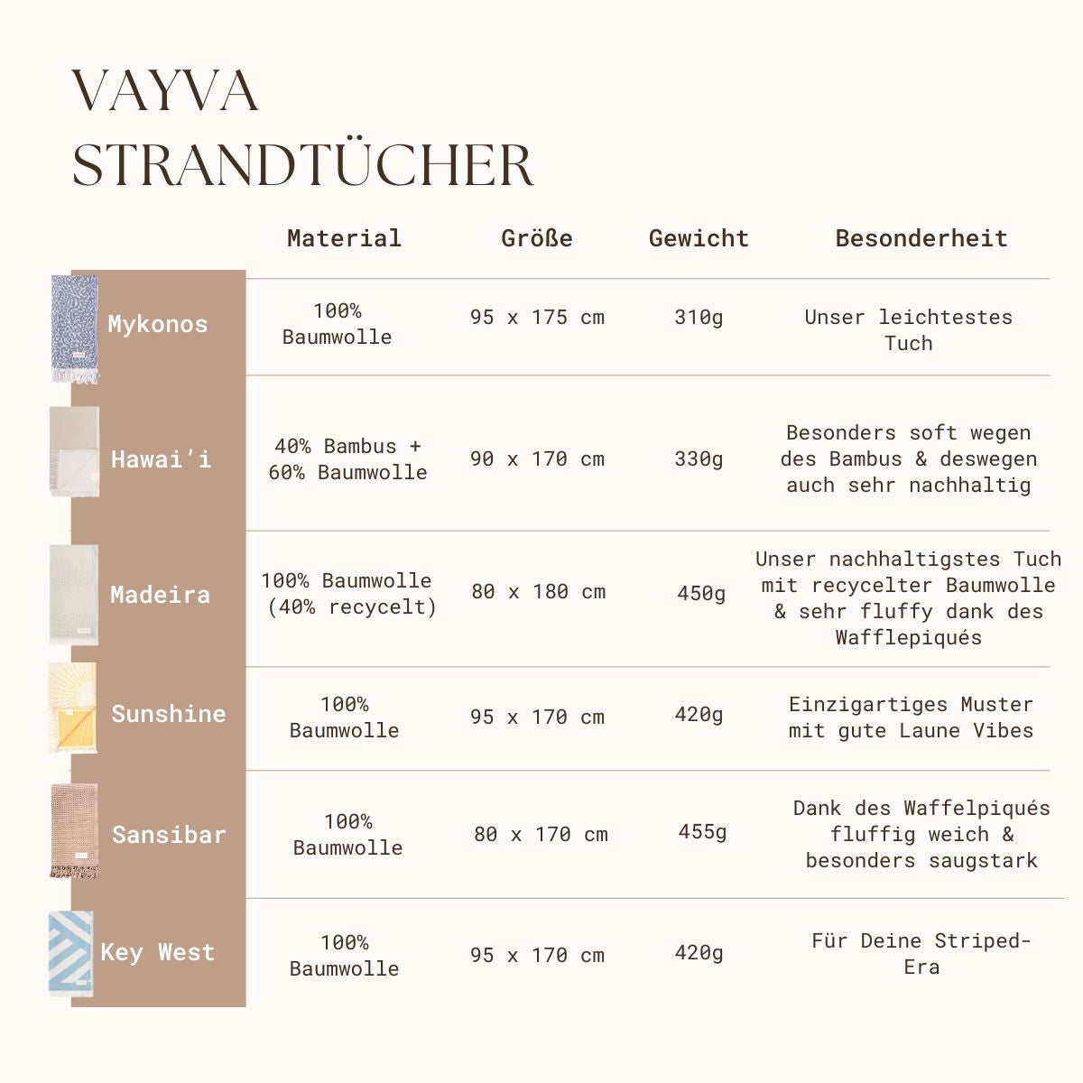 Übersicht aller VAYVA Strandtücher mit Angaben von Material, Größe, Gewicht und Besonderheit