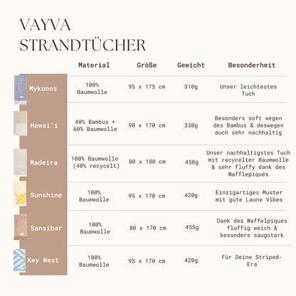 Übersicht aller VAYVA Strandtücher mit Angaben von Material, Größe, Gewicht und Besonderheit
