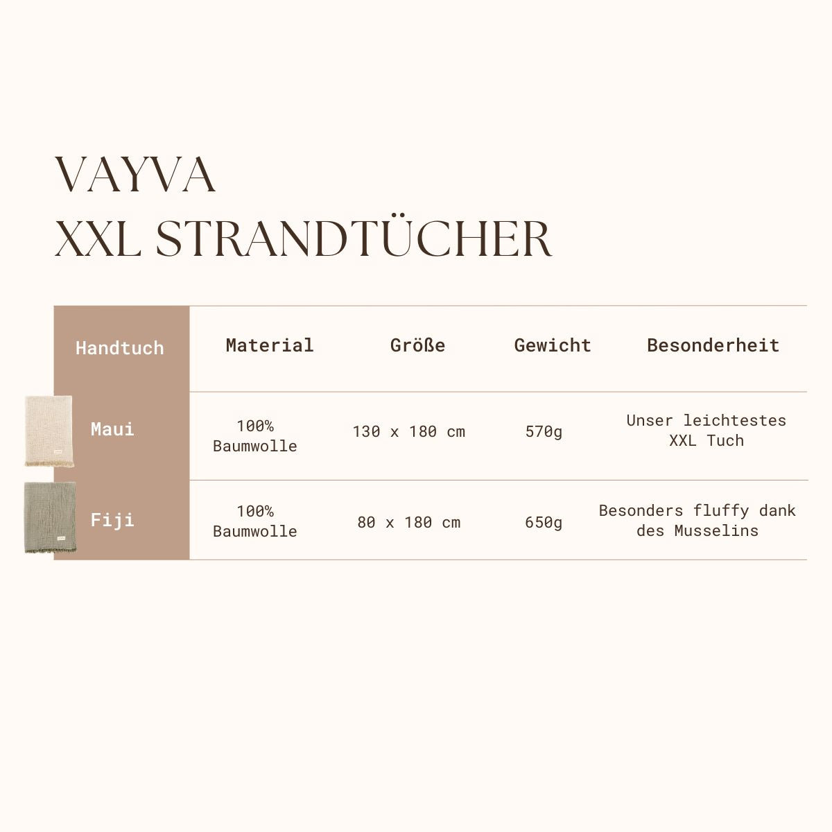 Übersicht aller VAYVA XXL Strandtücher mit Angaben von Material, Größe, Gewicht und Besonderheit
