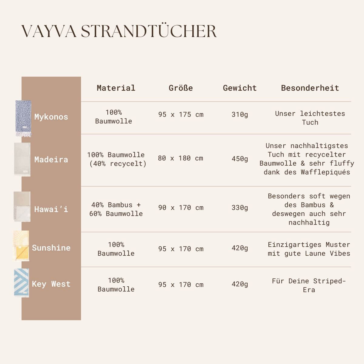 VAYVA-Set | 4 Handtücher