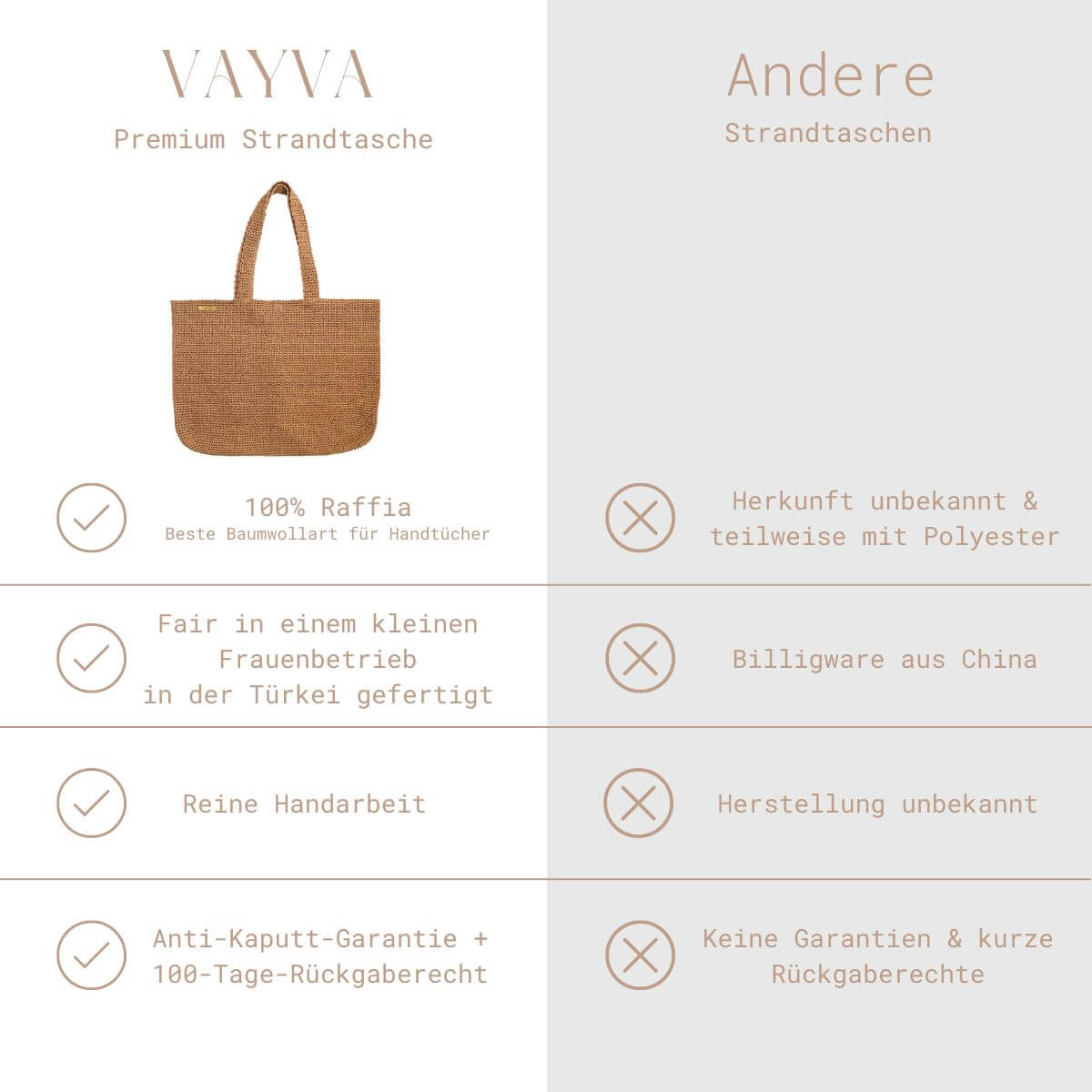 VAYVA Strandtasche La Palma im Vergleich – Premium Raffia in Handarbeit statt Polyester-Billigware